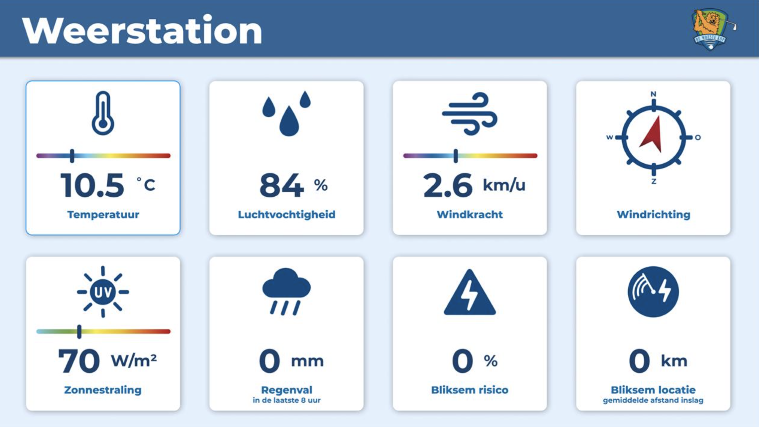 Dashboard-weerstation